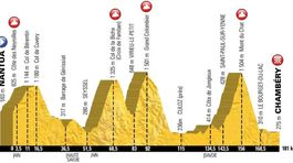 Tour de France, etapy