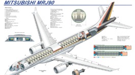 Mitsubishi - lietadlo MRJ