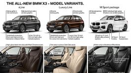 BMW X3 - 2017
