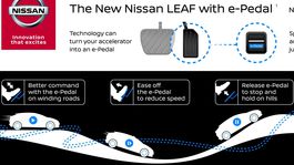 Nissan zruší brzdový pedál! Nahradí ho e-Pedal