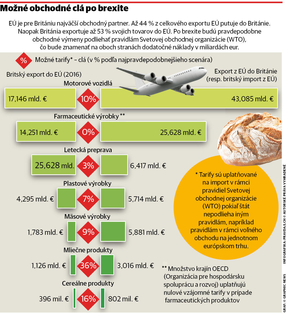 Infografika k brexitu a nových úpravách cla.