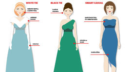 Etiketa: Slávnostné podujatia a dress code