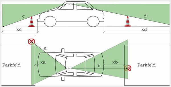 Test posudzoval vzdialenosti, na ktoré vodič...