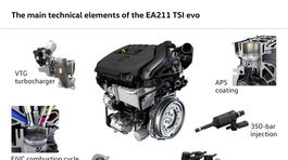 VW - motor 1,5 TSI Evo