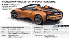 BMW i8 Roadster - 2018