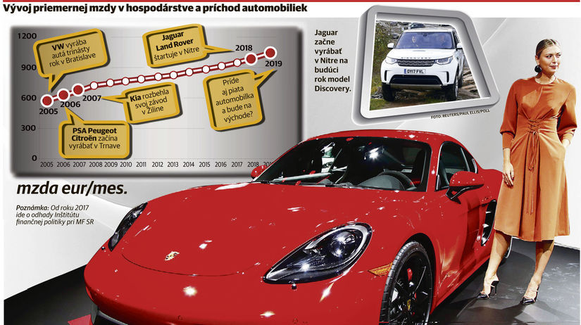 Porsche (na snímke pri novom modeli tenistka...