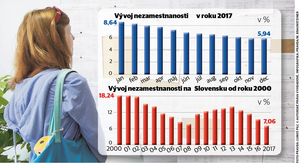 Výsledok vyhľadávania obrázkov pre dopyt nezamestnanost zien