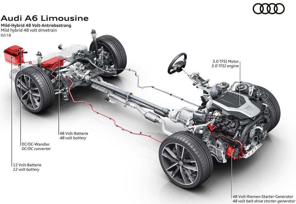 Všetky motorizácie sú vybavené mikrohybridným...
