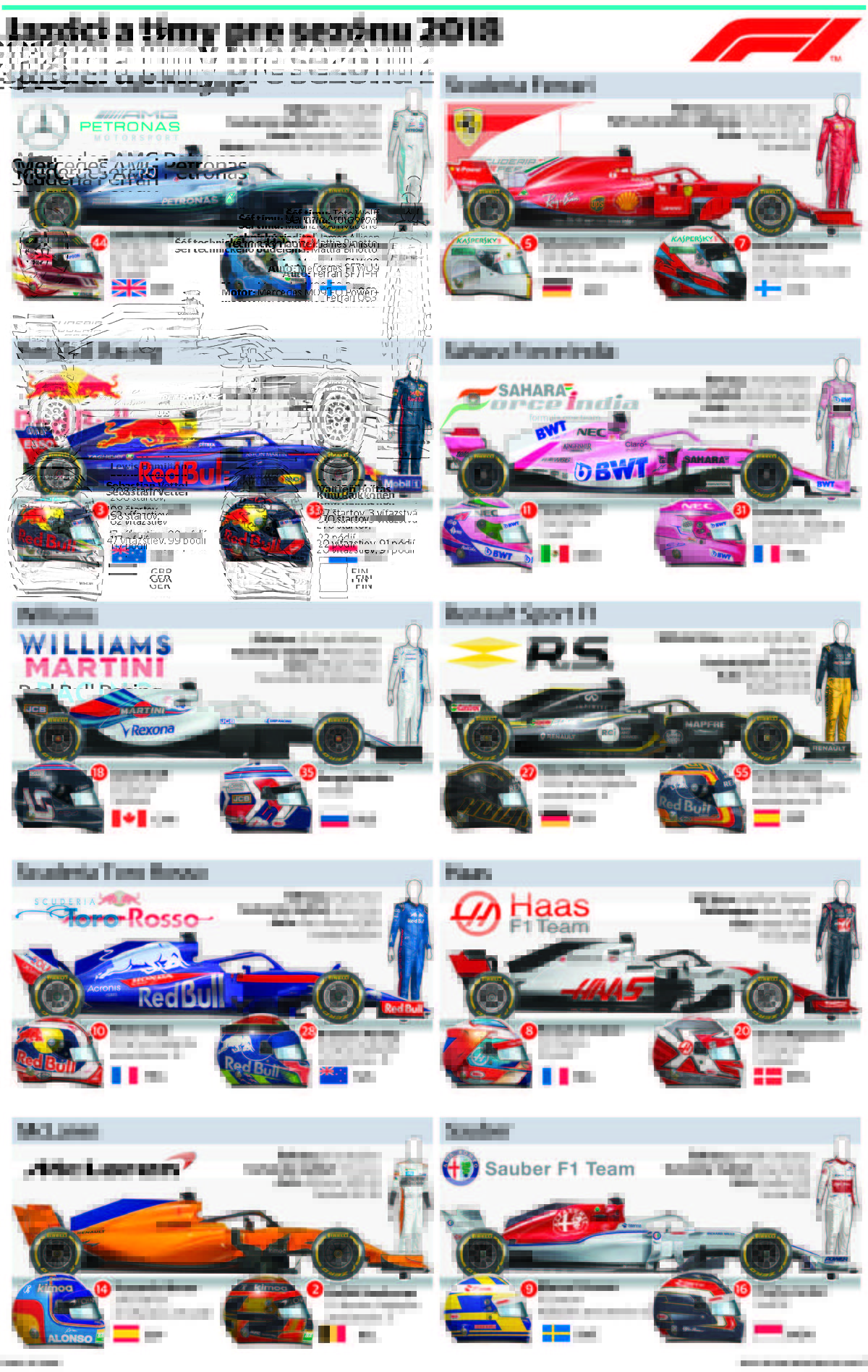 Jazdci a tímy F1 sezóny 2018.