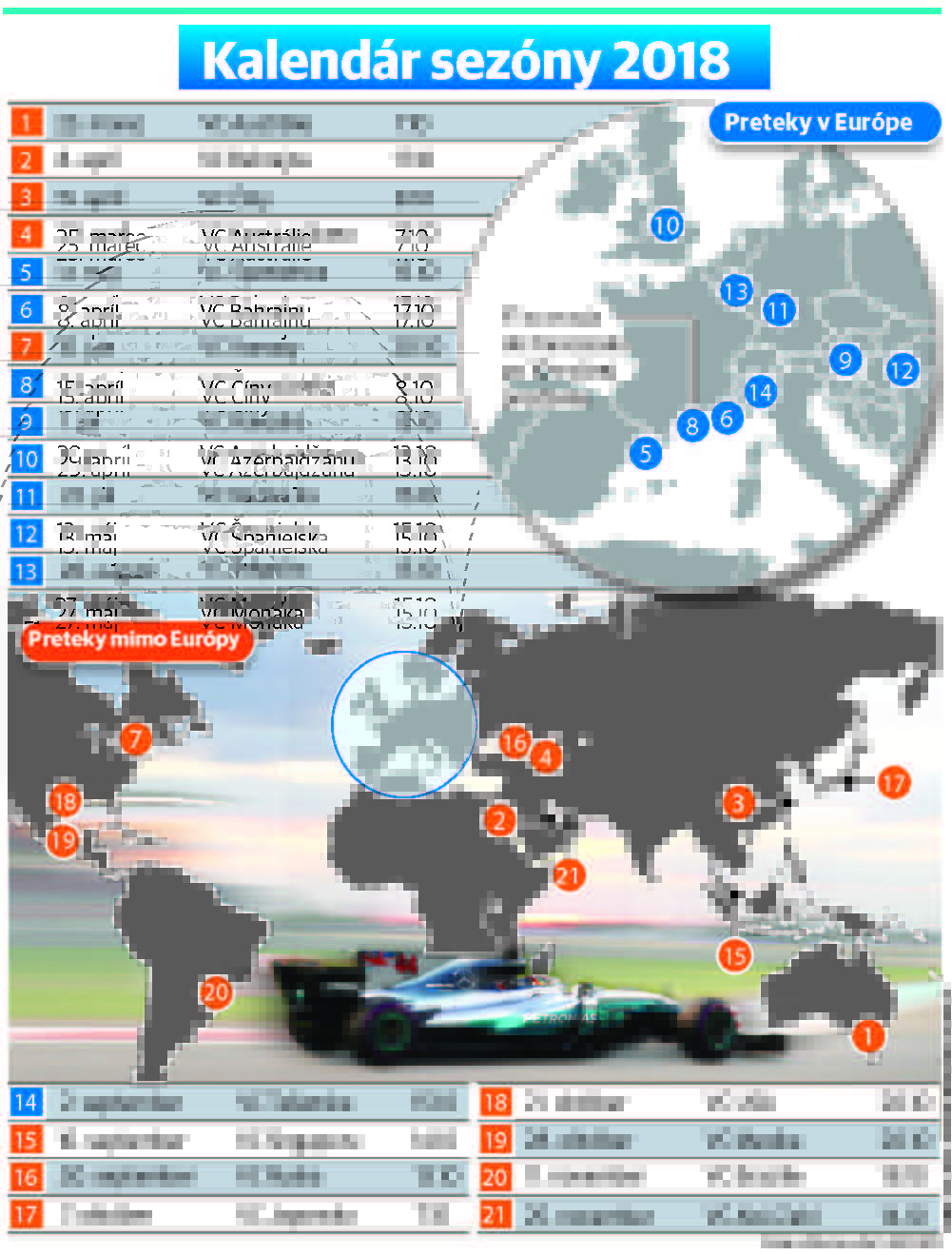 Kalendár sezóny F1 2018.