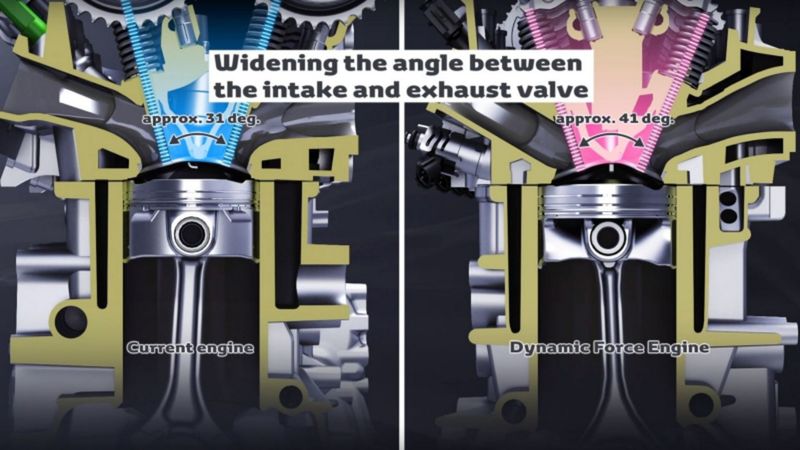 Tajomstvo vysokej efektívnosti motora Dynamic...