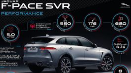 Jaguar-F-Pace SVR-2019-1024-2e