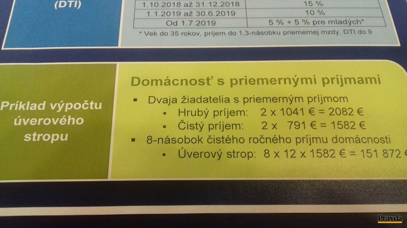 Príklad výpočtu úverového stropu podľa NBS.