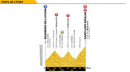 Tour de France 2018, etapy