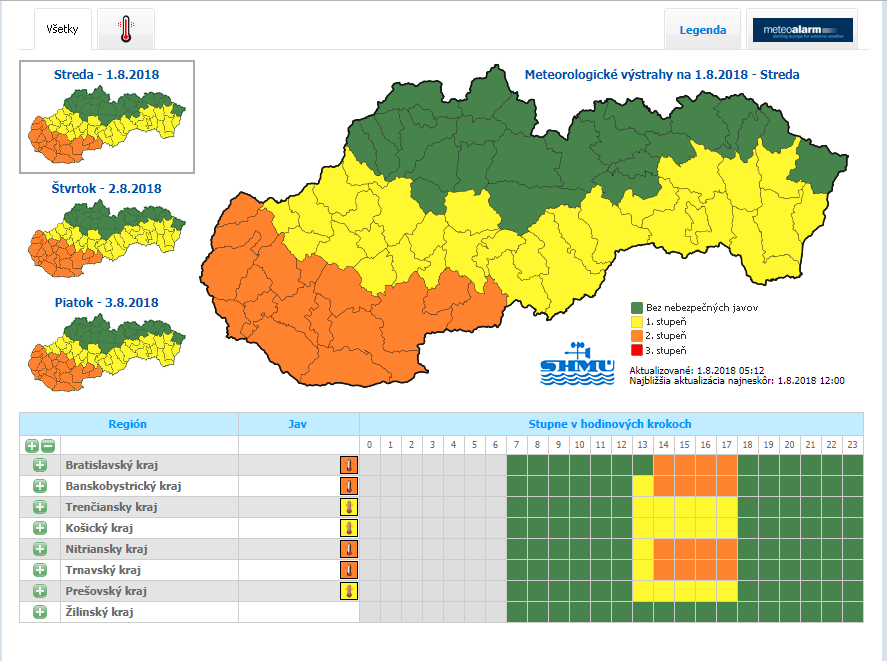 Meteorologické výstrahy pre 1.8.2018