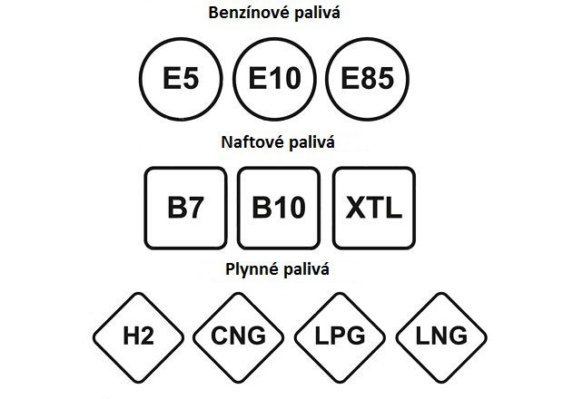 Označovanie palív EÚ