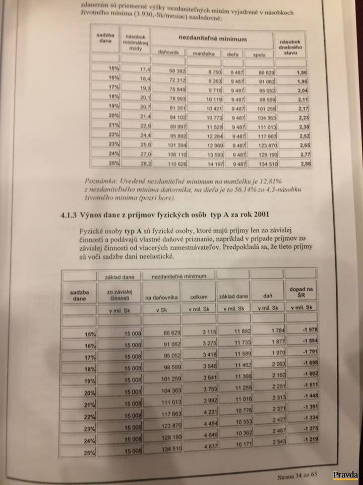 Originál Sulíkovej diplomovky, ktorý ukázal...