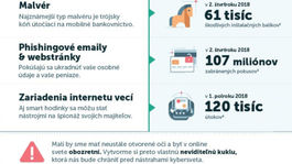 Aké hrozby číhajú na používateľov v online svete