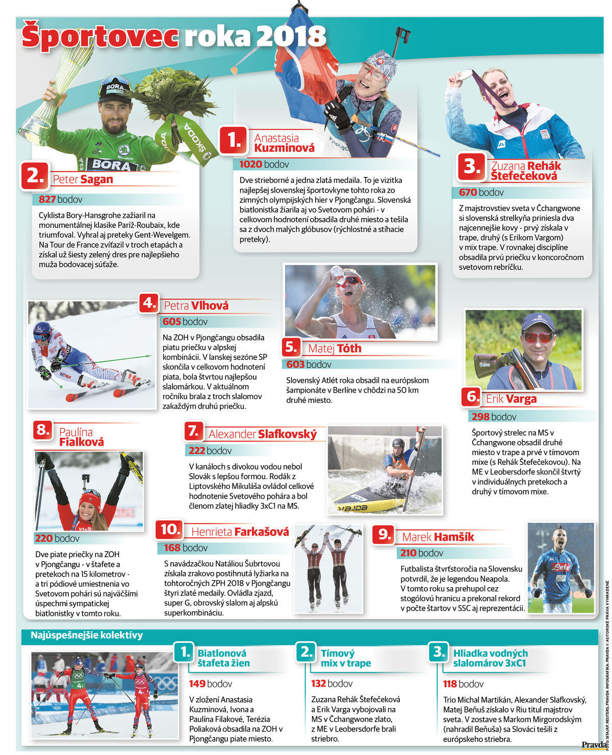 Info grafika Športovec roka 2018.