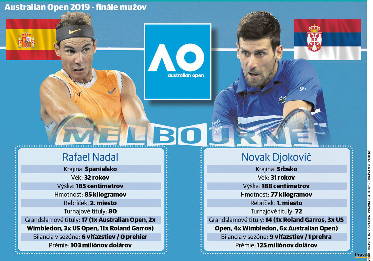 Finále mužskej dvojhry na Australian Open 2019...