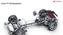 Audi TT RS Roadster - 2019