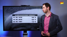 Videopredpoveď: Padol teplotný rekord. Oteplí sa aspoň cez víkend?