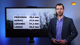 Videopredpoveď: Aký bude víkend? Teploty stúpnu trojnásobne!