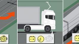 Scania - elektrifikované kamióny