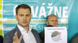 Matovič: Čo nám šibe? Kresťanov podľa neho nemôžu zastupovať Fico či Danko