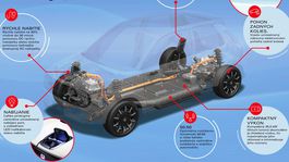 Honda E: Elektrický trpaslík bez zrkadiel prezradil kapacitu batérií