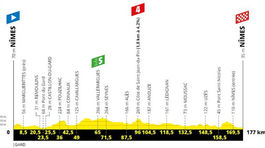 Tour de France, etapa č. 16