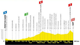 Tour de France, etapa č. 17