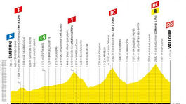 Tour de France, etapa č. 18