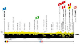 Tour de France, etapa č. 3