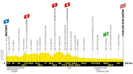 Tour de France, etapa č. 7