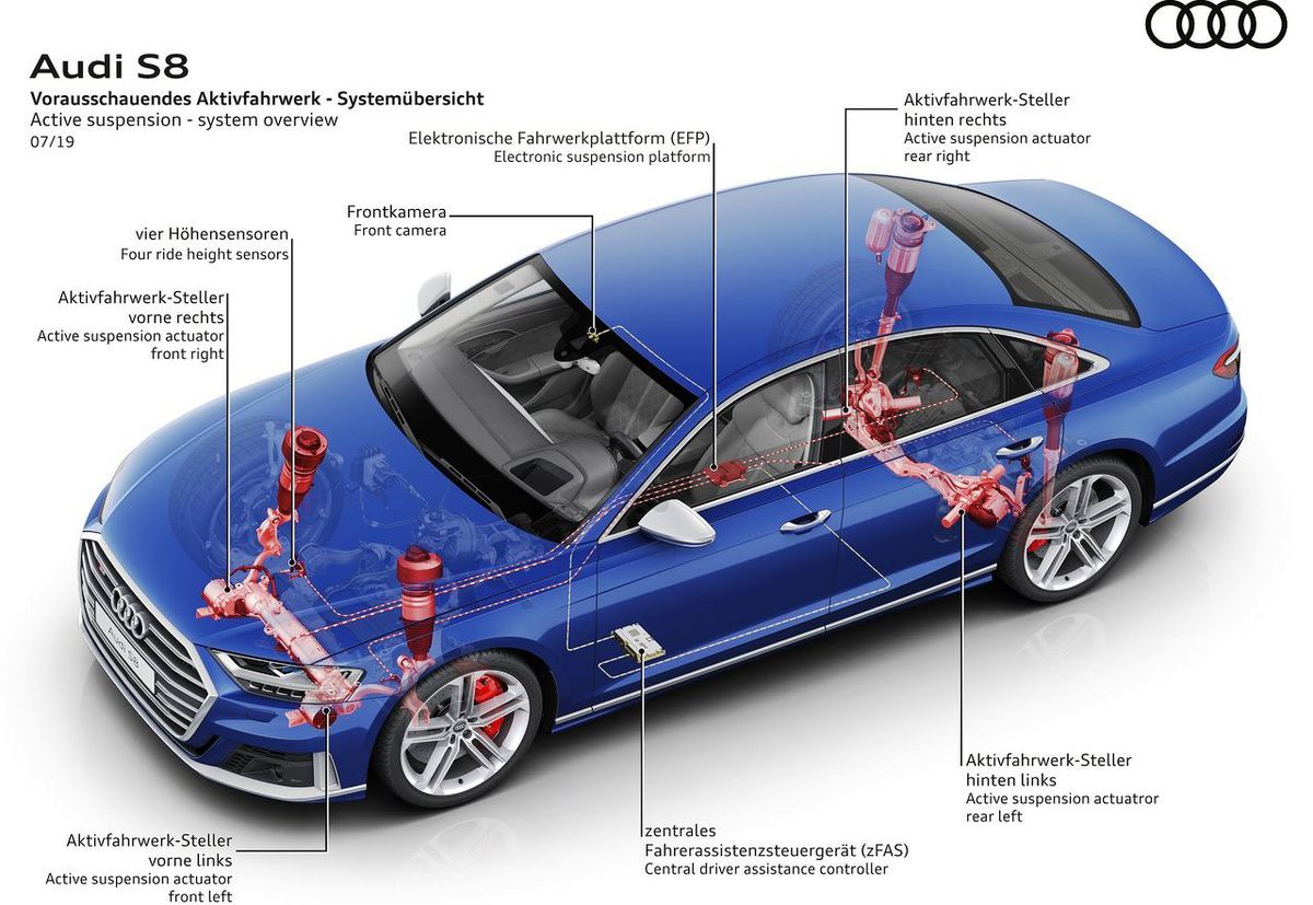 Podvozok je pýchou S8. Ako prvé Audi prináša...
