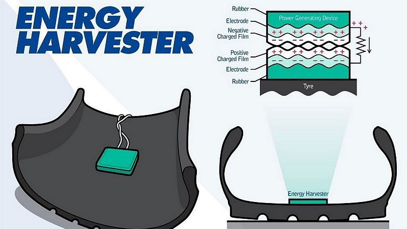 Pneumatika Energy Harvester je vybavená plášťom...