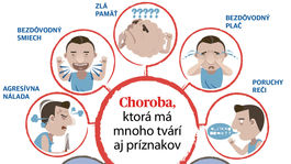 Klinický psychológ: Ľudia trpiaci schizofréniou ťažko rozpoznávajú emócie