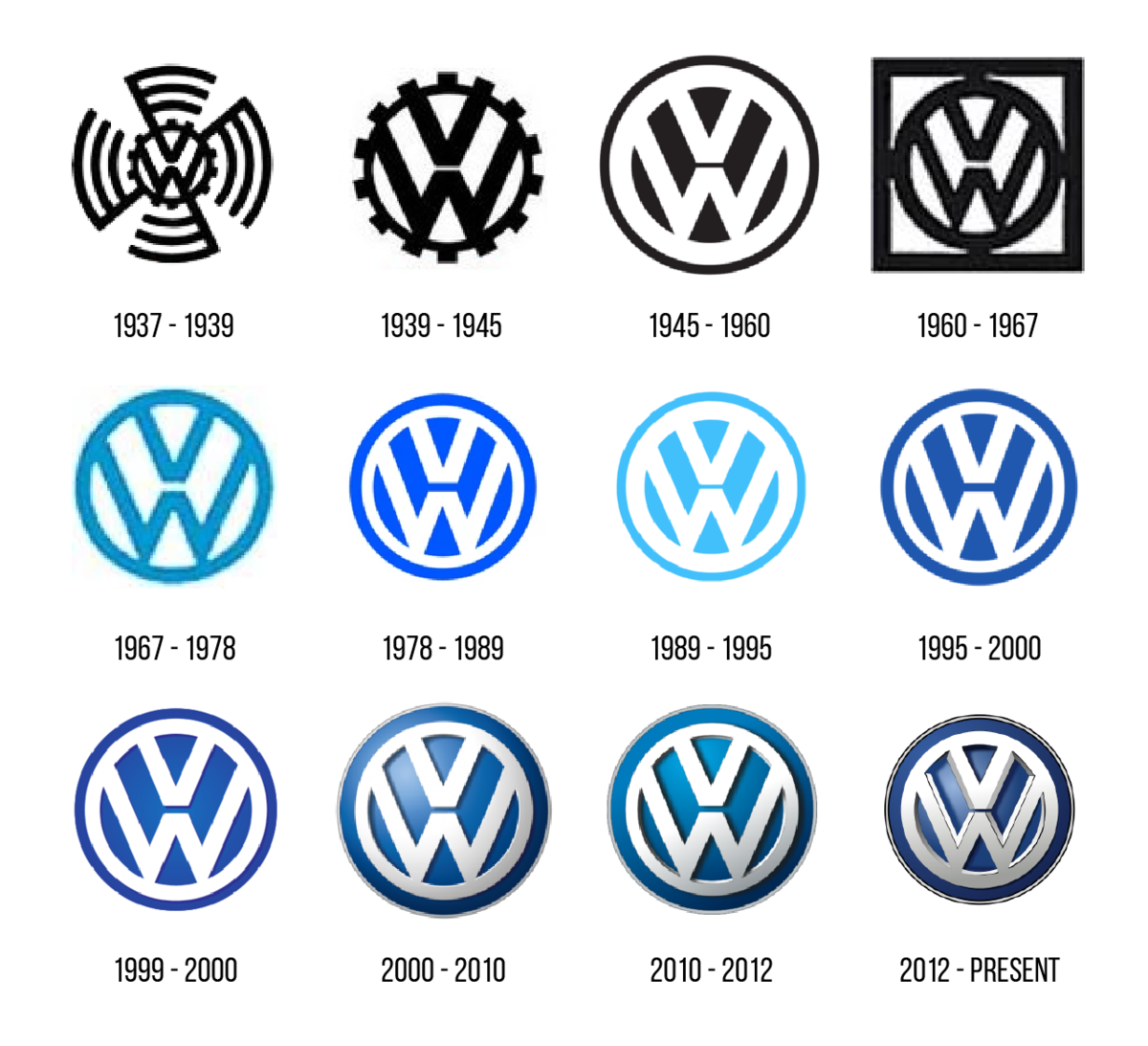 A takto sa vyvíjalo logo Volkswagenu v čase. To...