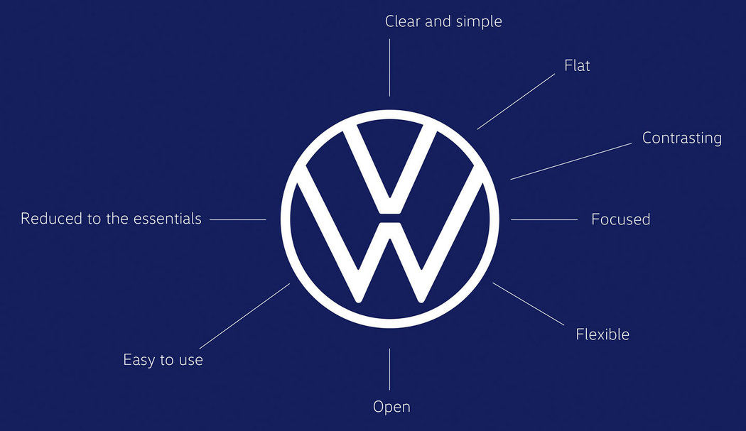 VW -logo 2019