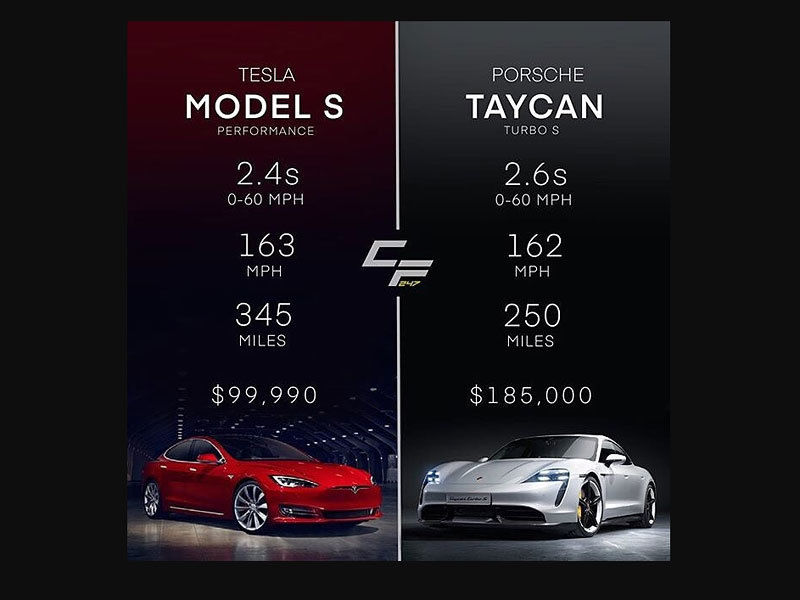 Takto reagovala Tesla na príchod svojho...