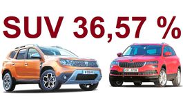 Toto je 40 najpredávanejších áut na Slovensku. Ošiaľ SUV pokračuje