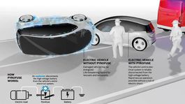 Bosch: Riadená explózia má chrániť život v elektrických autách