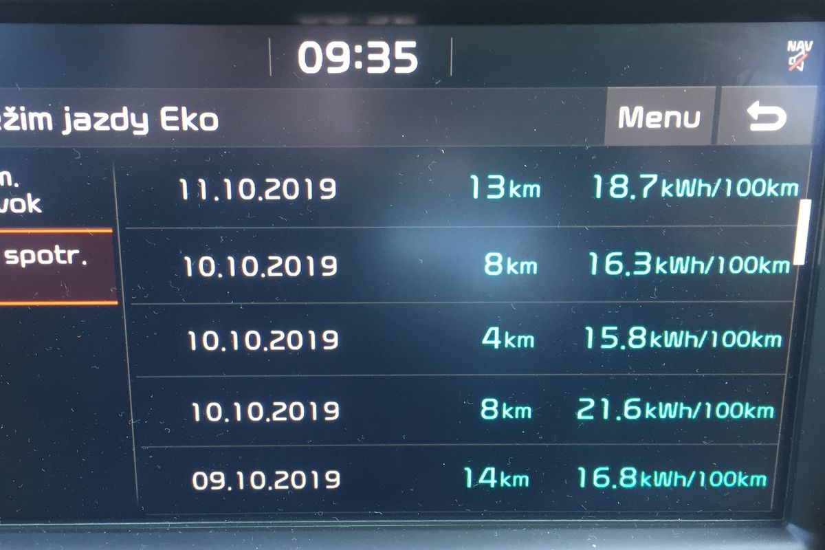 Spotreba elektrickej energie sa počas testu...