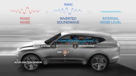 Hyundai chce zrušiť hluk v aute bez izolácií. Pomôže elektronika