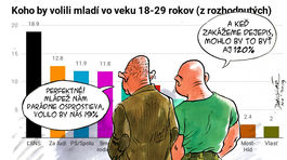 Danglár, 29.11.2019