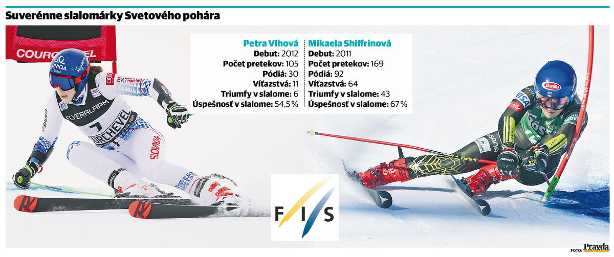 Petra Vlhová a Mikaela Shiffrinová.