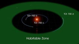 Sonda NASA objavila blízku exoplanétu veľkosti Zeme. V obyvateľnej zóne
