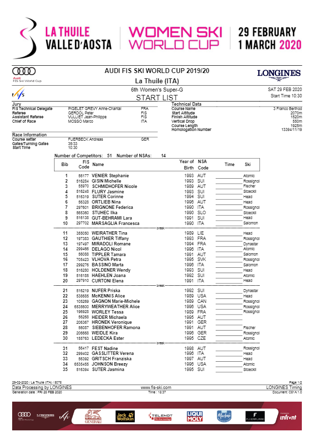 Štartová listina v La Thuile.