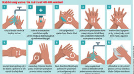 Otázky a odpovede o koronavíruse, návod na umývanie rúk